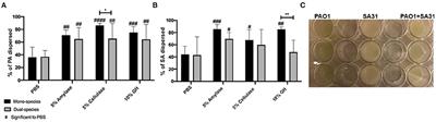 Differential Efficacy of Glycoside Hydrolases to Disperse Biofilms